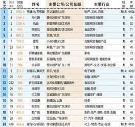 中国富豪风云录：揭秘最新首富排行榜前十强