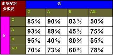 马斯克的星座与血型解析：探索科技巨头的性格密码