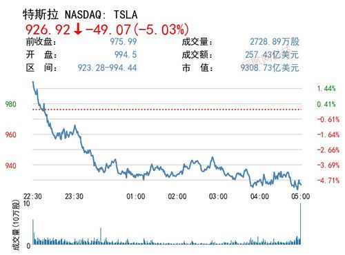 马斯克2025年资产预测：能否突破万亿大关？