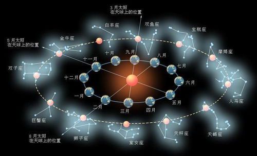 马斯克的星座与血型：揭秘科技狂人的性格密码