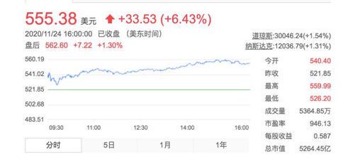 马斯克跻身千亿美元富豪俱乐部