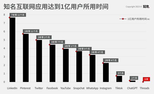 马斯克携2.3亿用户入局:科技巨头的下一场颠覆风暴