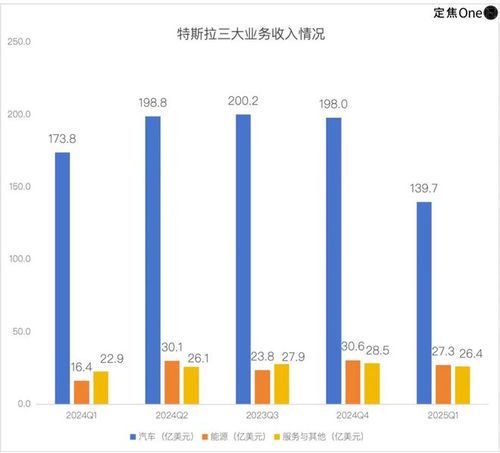 特斯拉与SpaceX:马斯克商业帝国的双翼