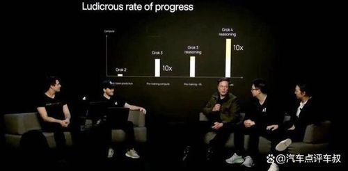 马斯克将Grok AI整合进特斯拉:智能驾驶迎来新纪元