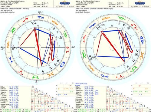马斯克的星盘解析:天才背后的宇宙密码