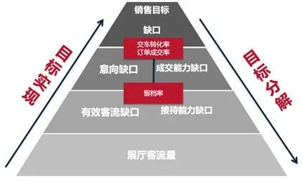 马斯克的野心解码:如何用目标分解颠覆行业