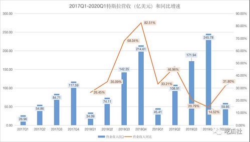 特斯拉财报解读：马斯克九次提及“处境艰难”背后的深层挑战