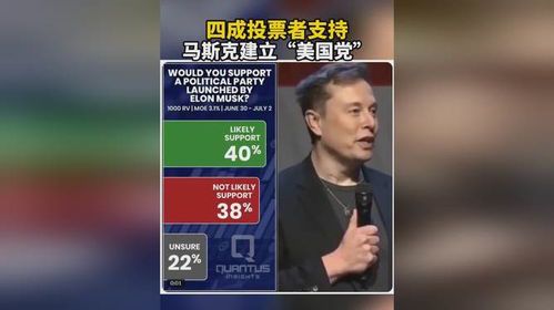 马斯克发起投票:社交媒体决策的新趋势