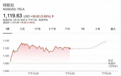 特斯拉与SpaceX:马斯克旗下公司的市值风云