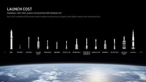 马斯克最新计划:星际殖民与人工智能的终极融合
